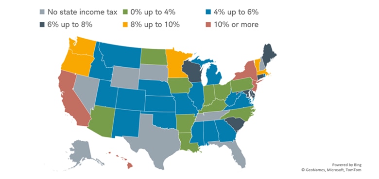 Chart shows a map of the 50 states in colors based on their state income tax rate, from no state income tax to states with income tax of 10% or more.