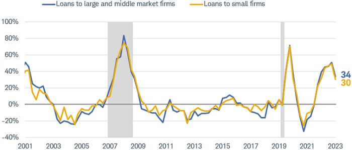 More than $1 trillion of Treasuries on the Fed’s balance sheet will mature in 2022, with about $800 billion maturing in 2023, and more than $500 billion maturing in 2024.