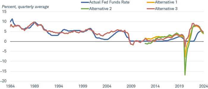 Chart shows monthly capital goods new orders (non-defense and ex-transportation) from February 2017 to February 2022. Orders rebounded in 2020 after an initial post-pandemic drop, but growth has since leveled off and slowed. 