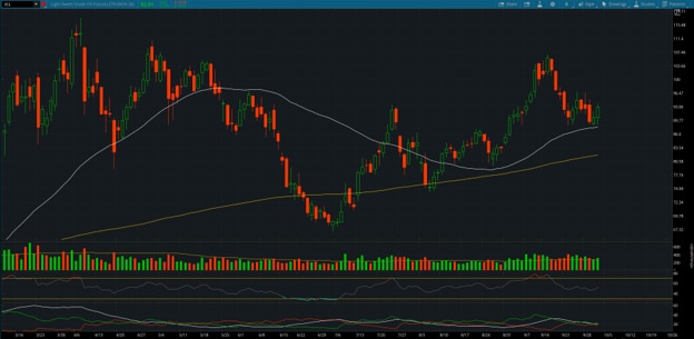 November WTI futures (/CLX26) Chart