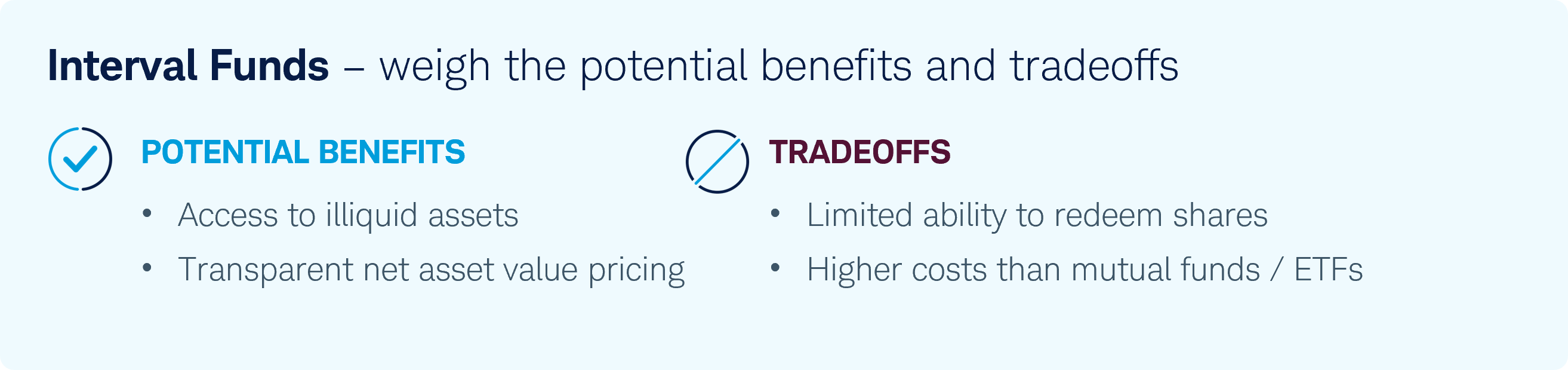 Weigh the potential benefits and tradeoffs of interval funds. Potential benefits include access to illiquid assets and transparent net asset value pricing. Tradeoffs include limited ability to redeem shares and higher costs than mutual funds or ETFs.
