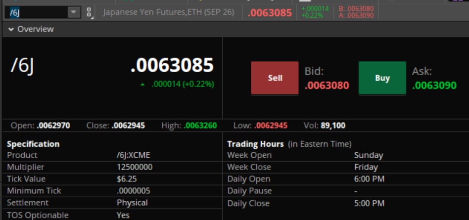 Japanese Yen (/6J) Contract Specifications