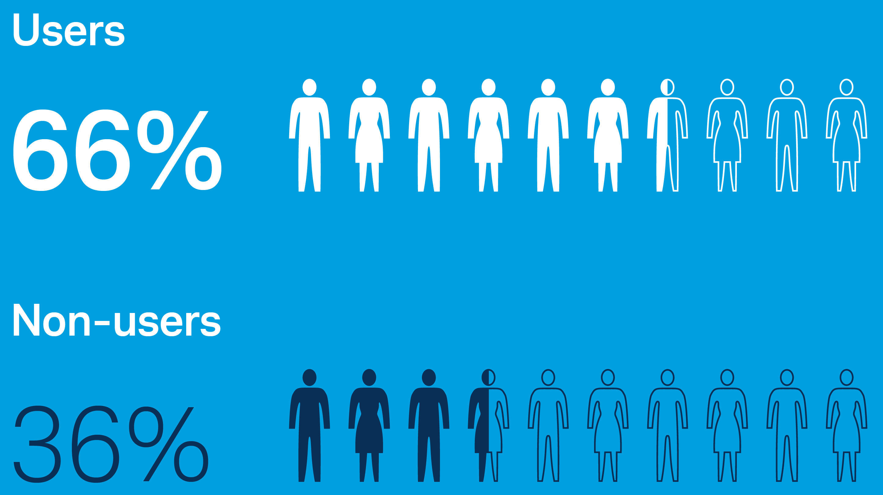 Befi - Graphic 2 - Blue Background - Gaining Clients Percentages