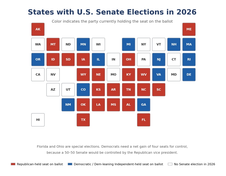 The states with U.S. Senate Elections in 2026. Red is for states where Republicans currently hold the seat, blue is for states where Democrats currently hold the seat, and white represents states where there are no midterm elections.