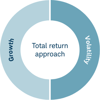 total return approach