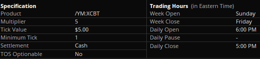 Dow Jones E-Mini Futures Contract Specifications