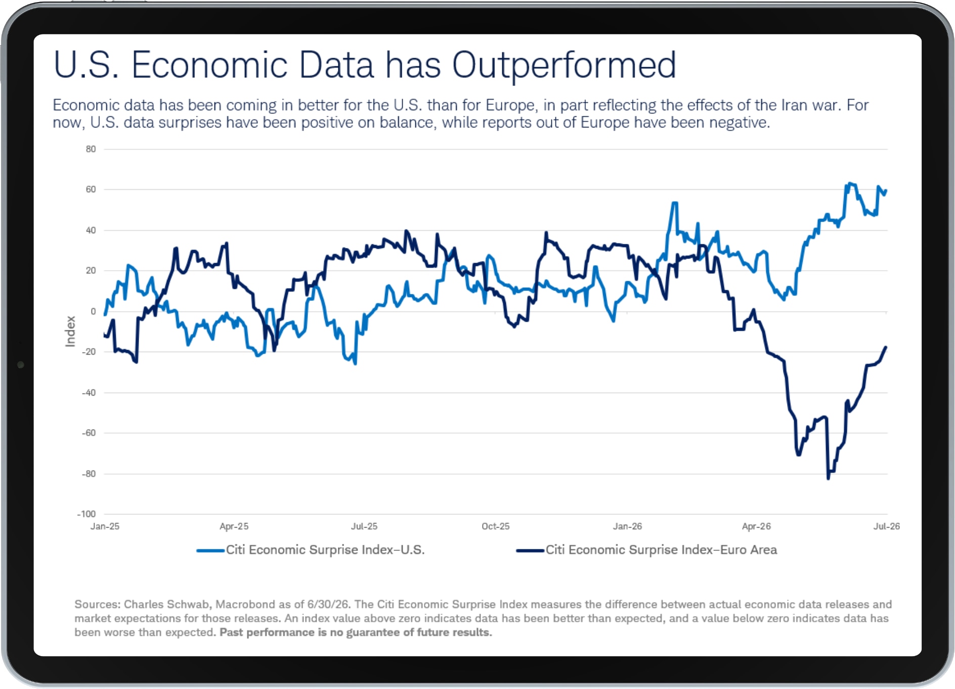 Global Economy Chartbook Preview