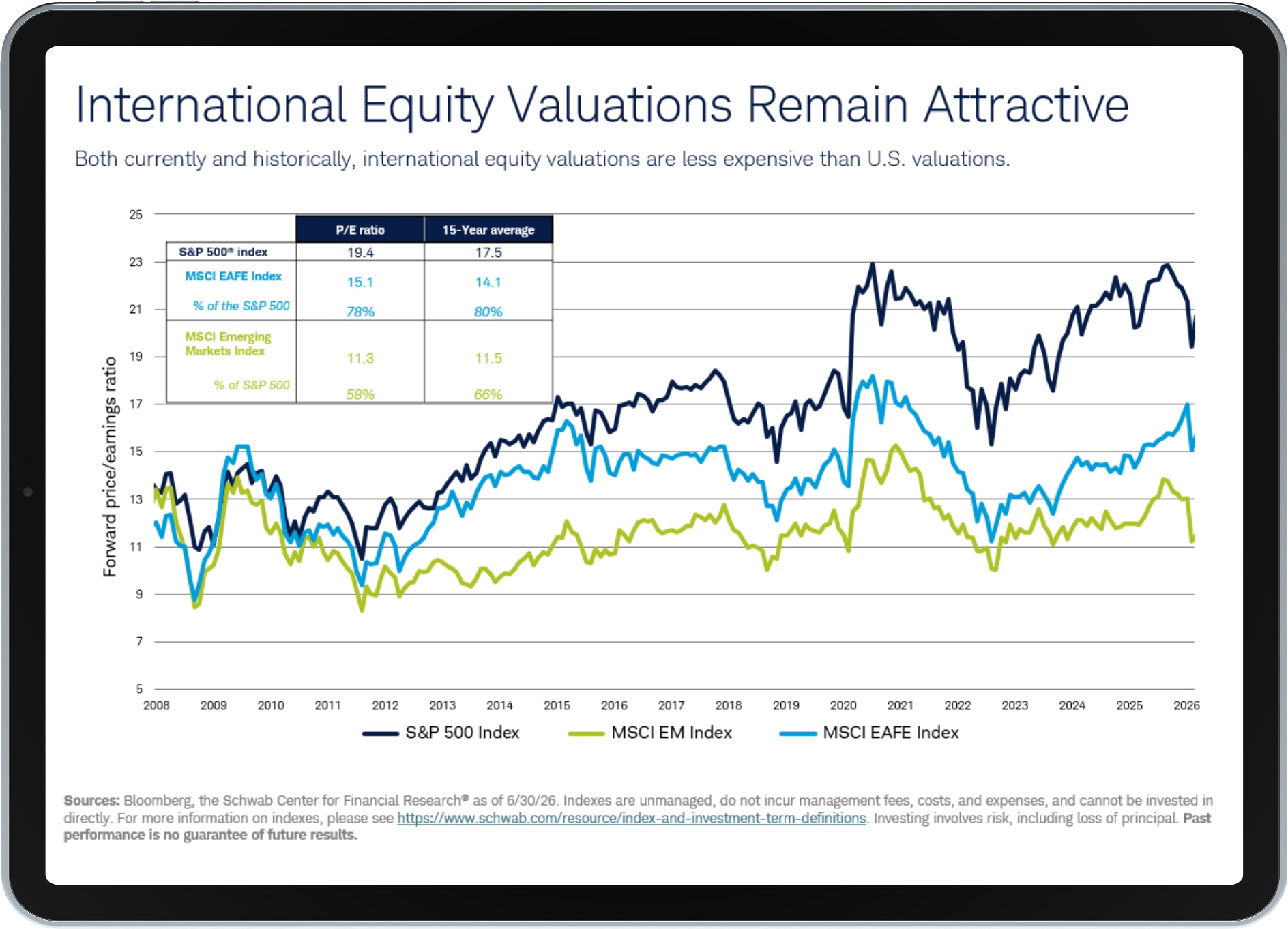 International Equities Chartbook Preview