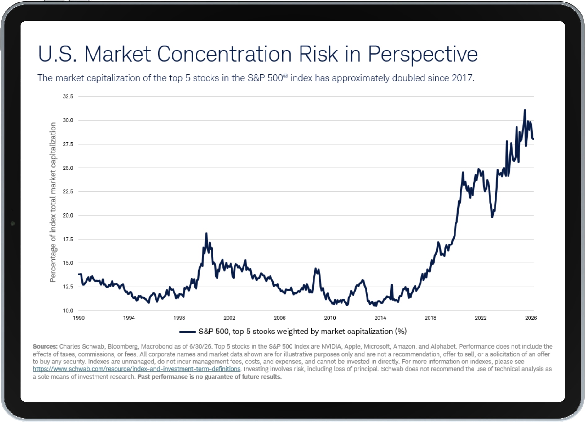 U.S. Equities Chartbook Preview
