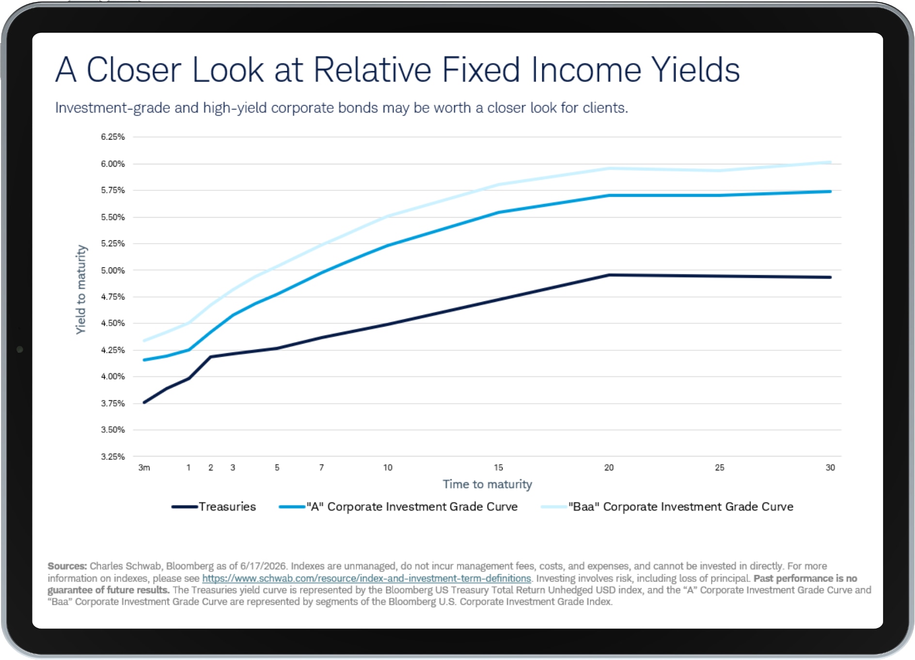 U.S. Fixed Income Chartbook Preview