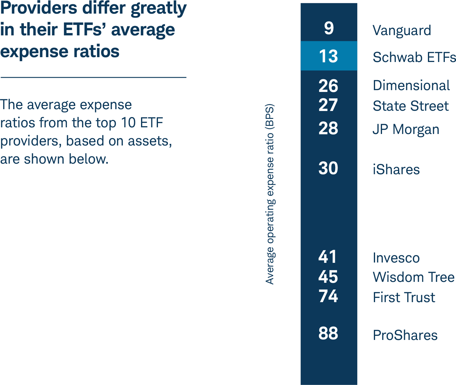 9 key questions to ask an ETF provider Schwab Funds