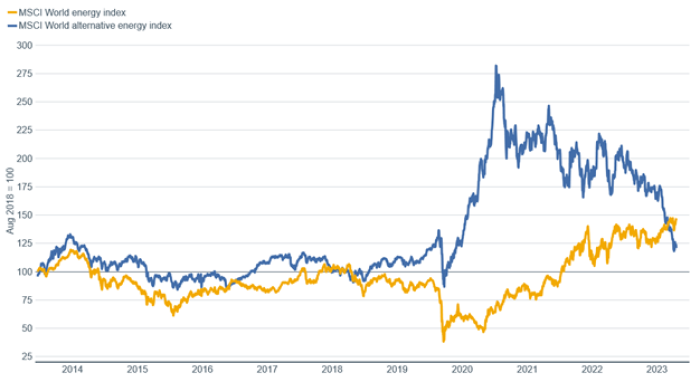 Image of shark superimposed on lines charting the ratio of MSCI EAFE Index and MSCI USA Index prices and their inverse in reversing patterns coincident with bars denoting recessionary periods. 