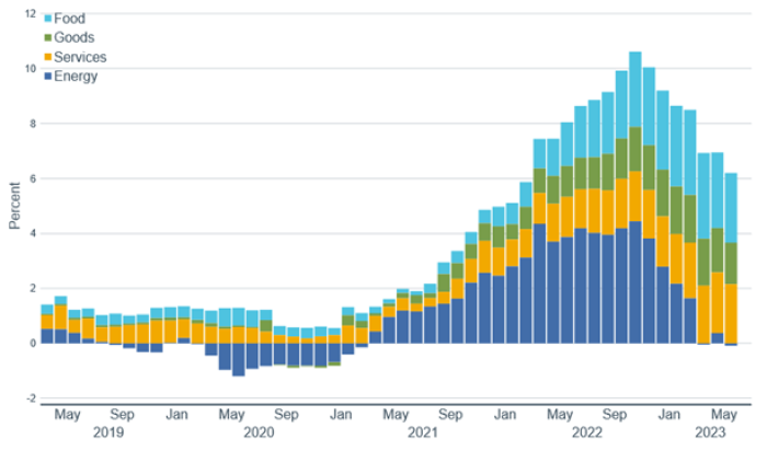 Line chart showing U.S. Census Bureau data from 2015 to present for spending on new manufacturing facilities construction.