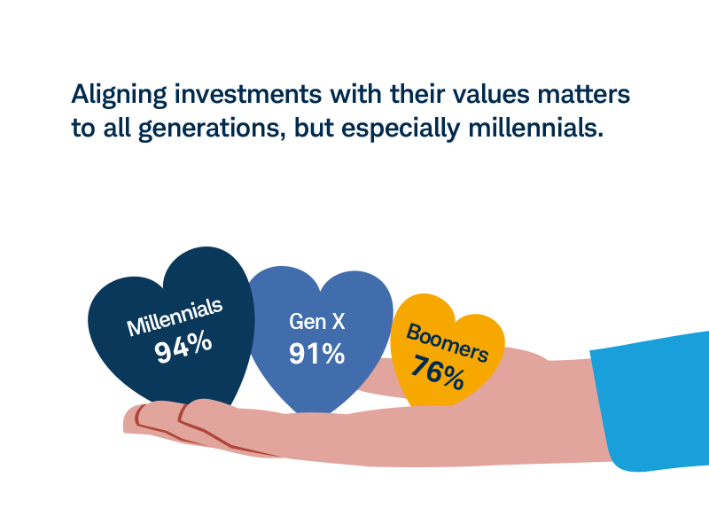 Charles Schwab Investment Management Schwab Funds