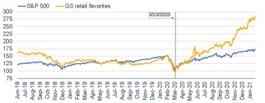 020821_gs retail favs