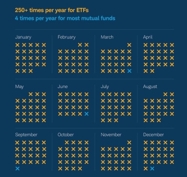 Calendar of holdings reports