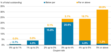 With the exception of a few, most of the LEI’s components didn’t have weakening trends heading into the 2020 recession.