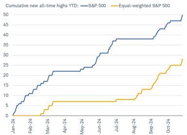 The spread between 2-year and 10-year Treasury yields was minus 89 basis points as of March 1, 2023.