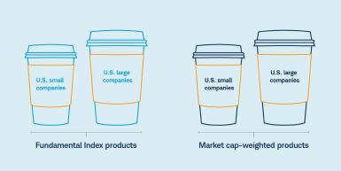 Coffee cups