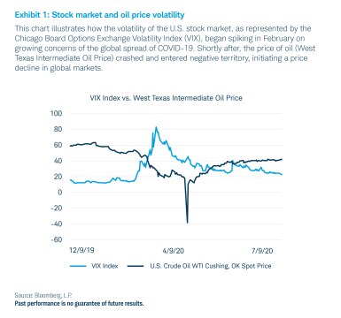 Exhibit 1_ Stock market and oil price volatility