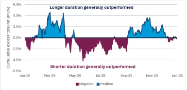 Exhibit 1_The shifting backdrop for interest rate risk in 2025