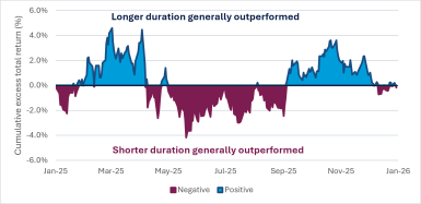 Exhibit 1_The shifting backdrop for interest rate risk in 2025