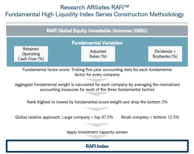 Exhibit 2: Shifting the conversation from market sentiment to economic substance