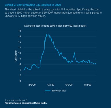 Exhibit 2_Cost of trading U.S. equities in 2020