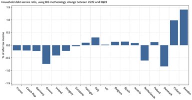 Line chart illustrating Australian unemployment rate less Australian inflation rate measured by CPI year over year change from 1988 through present.]