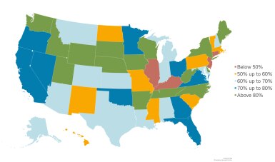 Chart shows the 2020 funded ratio for each of the 50 states' pension liabilities.
