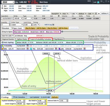 Example of using the options profit calculator to view numerical probability of reaching a specific target