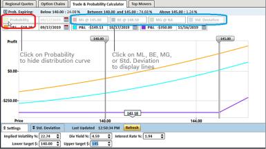 Example of using options profit calculator to toggle various visual displays based on dates