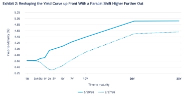 Q226 ETF Insight exhibit 1