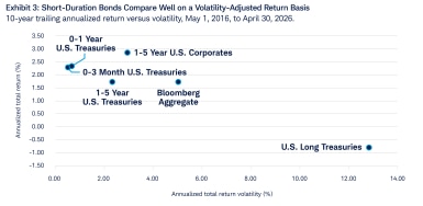 Q226 ETF Insight exhibit 3