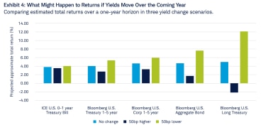 Q226 ETF Insight exhibit 4