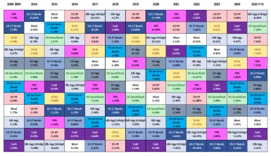 Q4 2025 ETF Insights Exhibit 1