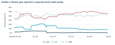 Q4 2025 ETF Insights Exhibit 2