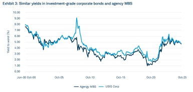 Q4 2025 ETF Insights Exhibit 3