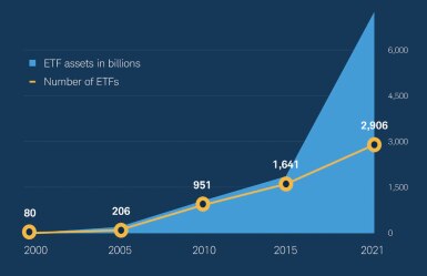 EtF assets vs number