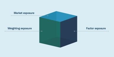 illustration of exposure principles as a cube