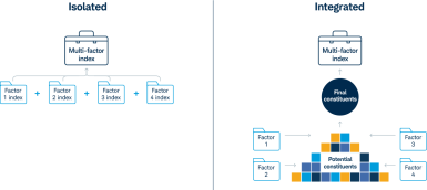Chart comparing isolated vs integrated models
