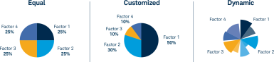 factor exposure weights