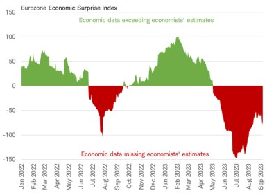 Line graph of Caixin’s China Manufacturing PMI and China Services PMI Business Activity illustrates a less dramatic decline for April 2022 than the decline for February 2020.