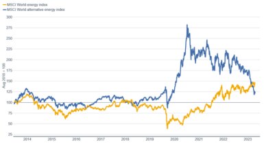Image of shark superimposed on lines charting the ratio of MSCI EAFE Index and MSCI USA Index prices and their inverse in reversing patterns coincident with bars denoting recessionary periods. 