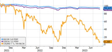 Line chart of European and Global Economic Policy Uncertainty Indexes illustrating peaks discussed above.