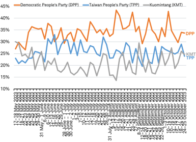 Line charts showing trajectory of reference rates from January 2021 through January 2024, with estimates from August 2022, for the European Central Bank, Federal Reserve  and Bank of England.