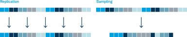 Chart comparing sampling and replication