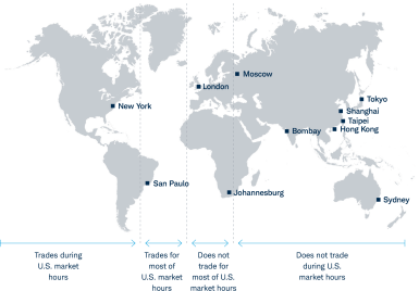 Map showing global market closing times