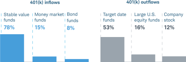 bar chart showing behavioral biases