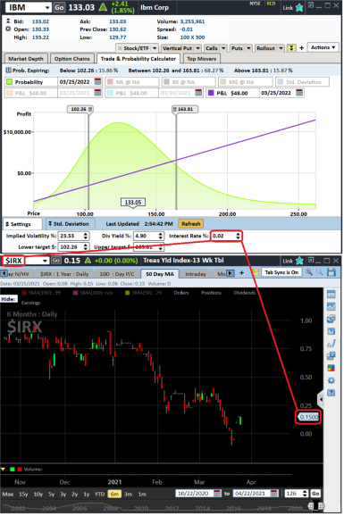 $IRX rate is shown on the Trade & Probability Calculator tool available in the StreetSmart Edge® trading platform.